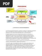 Mapa de Procesos en La Red Logística