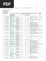 List of MBBS Colleges in India