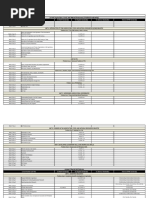 Intro To Ag - Course Outline