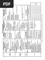 ACLS Drugs&Drips Final PDF