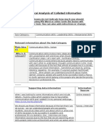 PR2 - Critical Analysis of Collated Information: Sub-Category