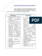 Diferencia Entre Las Fases Del Proceso Cuantitativo y Cualitativo