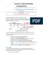 La Subordinada Sustantiva - Teoría y Oraciones