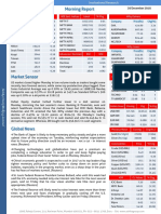 Morning Report: Equity Latest % CHG NSE Sect. Indices Latest % CHG Nifty Gainers