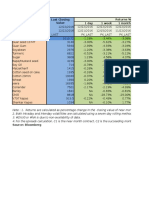 22-12-2016 - NCDEX - Daily Returns, Volatility and Spread