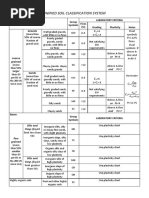 Uscs Chart