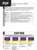 Lead Investigator Overview DMAIC