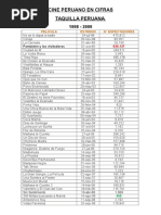 CINE PERUANO: Taquilla 1998 - 2015