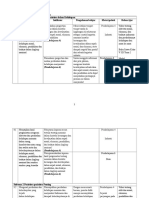 Analisis TEMA 2 Kelas 5 (Adam)