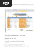 The Function of Figures in Microsoft Office Excel and Google Spreadsheets