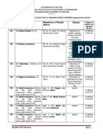 List of Approved Importers and Manufacturers As Entered in The Enlistment Register Till 10th November, 2016