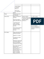 Analisis Del Libro de Martha Sastrias - Odt