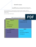 Communication Skills - SWOT Analysis