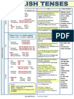 English Tenses PDF