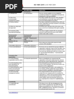 Comparação ISO 14001 2004 e 2015