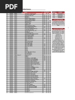 Devices Supported