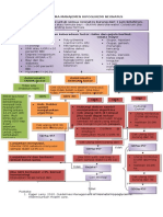 Algoritma Manajemen Hipoglikemia Pada Neonatus