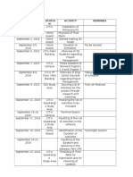 Date Locatio N Activity Remarks