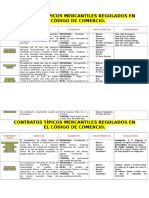 Contratos Típicos Mercantiles Regulados en El Código de Comercio