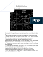 Diagram Fasa Fe3c