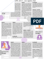 Gémeaux, Balance, Verseau: Les Signes D'air