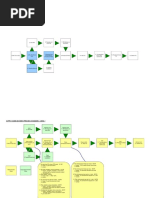 BPS Process Flow SC Planning Version 8.0