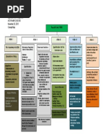 Concept Map 