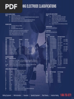 Welding Electrode Classifications Wallchart