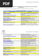 Recursos Web para Trabajar Con Alumnado Con Neae Asociadas Aacc en Primaria