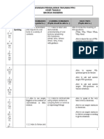 Rancangan Pengajaran Tahunan Ppki KSSR Tahun 6 Bahasa Inggeris