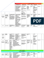 RPT Bi Form 2 2011