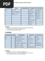 Here Is A List of Words and Phrases Used As Cohesive Devices