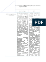 Cuadro Comparativo Entre Dos Empresas Una Colombia de Logística y Una Empresa de Logística Mundial