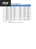 Unit Drill Cycle Time Oct 15