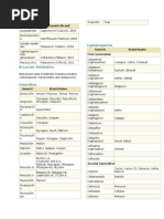 Antibiotics