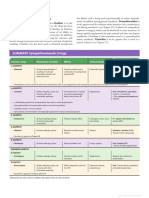 Sympathomimetic Drugs