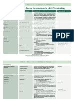 Alphabetical Draftcommonly Used Sector Terminology-2