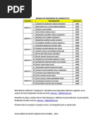 Trabajo de Ingeniería de Alimentos III