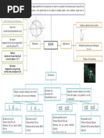 Mapa Conceptual de La Elipse