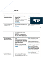 Full Membership Competencies 2014