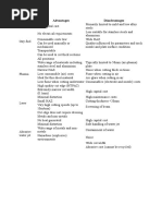 Process Advantages Disadvantages