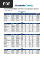 Seatrade Cruise Orderbook