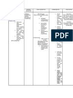 Assessment Nursing Diagnosis Goal/ Objective Intervention Evaluation