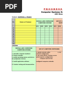 Progress Chart: Computer Systems Servicing - NC II