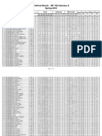 PreFinal Result - MT 102 (Spring 2016)