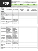 Sample Daily Lesson Log in TVL-BPP (F. Aroco)