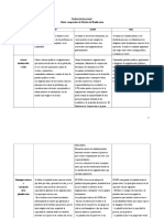 Comparacion Metodos de Planificación Con PES