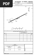 Los Roques (SVRS) Charts