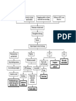 Pathway Aiha