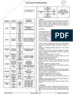 Parts of Speech - Trainer's Manual